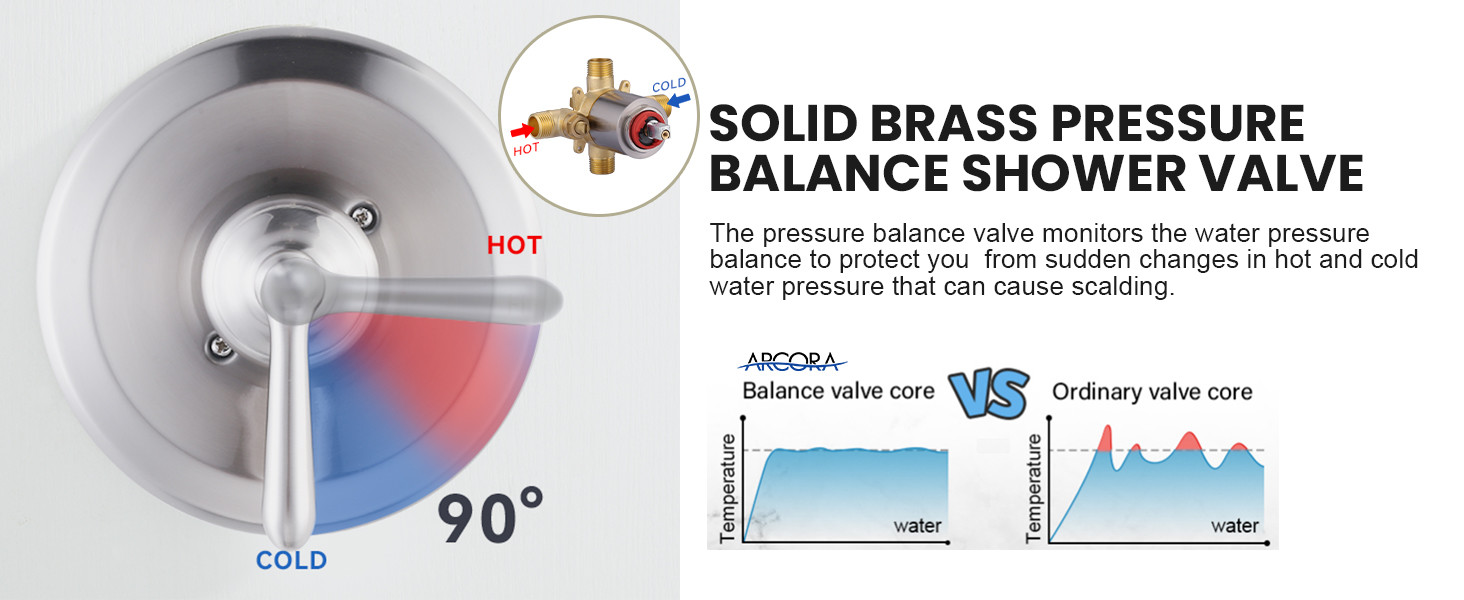 ARCORA Brushed Nickel Wall Mounted Shower System with 6-Inch Rain Shower Head and Tub Spout - Shower Faucets - 3